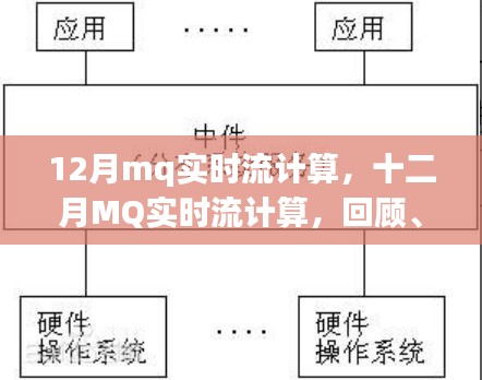 十二月MQ實(shí)時(shí)流計(jì)算，回顧影響與時(shí)代地位