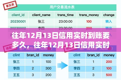 往年12月13日信用實(shí)時(shí)到賬時(shí)間解析，探究到賬時(shí)長(zhǎng)與影響因素