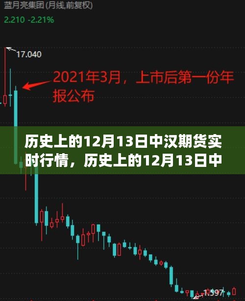 歷史上的12月13日中漢期貨實時行情深度解析與金融風云揭秘！