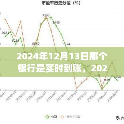 掌握未來，智慧銀行實時到賬，學習變化成就夢想之旅