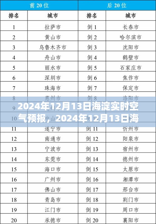 2024年12月13日海淀實(shí)時(shí)空氣預(yù)報(bào)，洞悉空氣質(zhì)量，守護(hù)你的健康