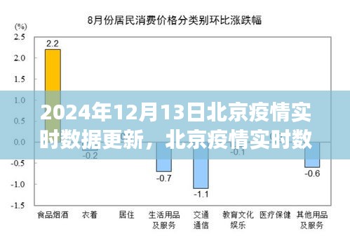 北京疫情實時數(shù)據(jù)更新下的思考，聚焦防控與公眾視角的探討（2024年12月13日）