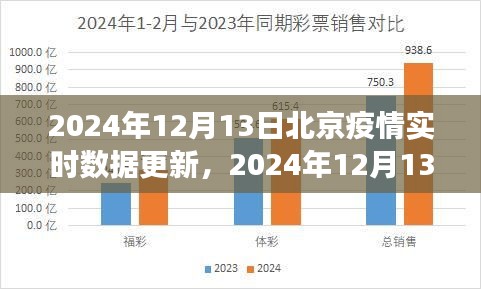 北京疫情實(shí)時(shí)數(shù)據(jù)更新解析與洞察（2024年12月13日）