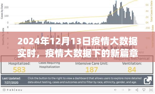 疫情大數(shù)據(jù)下的新篇章，學(xué)習(xí)變化與自信的閃耀時代，2024年實時觀察