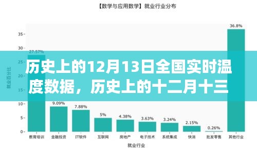 歷史上的十二月十三日全國實時溫度深度剖析與數(shù)據(jù)解析