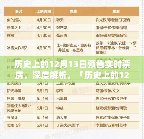 歷史上的12月13日預售實時票房深度解析與全面評測介紹