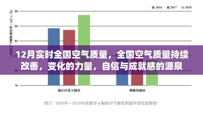 全國空氣質量持續(xù)改善，變化的力量，自信與成就感的源泉——十二月實時空氣質量報告