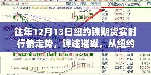 紐約鎳期貨市場走勢分析，從璀璨行情洞察成長之道與自信變遷