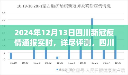 四川新冠疫情通報(bào)實(shí)時(shí)觀察，以2024年12月13日為觀察點(diǎn)的詳盡評(píng)測(cè)報(bào)告