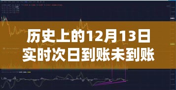 歷史上的12月13日轉(zhuǎn)賬問題，實時與次日到賬的探討與反思