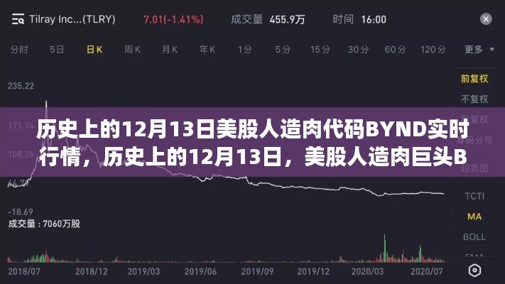 歷史上的12月13日，美股人造肉巨頭BYND實時行情解析及市場反應(yīng)研究。