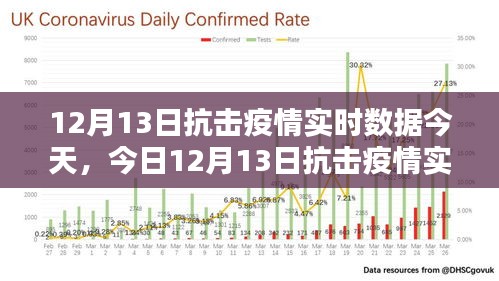 今日抗擊疫情實(shí)時(shí)數(shù)據(jù)報(bào)告，數(shù)字背后的堅(jiān)韌與希望（12月13日）