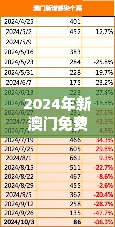 2024年新澳門免費資料350期：感悟澳門商業(yè)演化和市場新動向