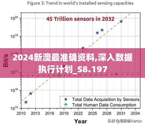 2024新澳最準確資料,深入數(shù)據(jù)執(zhí)行計劃_S8.197