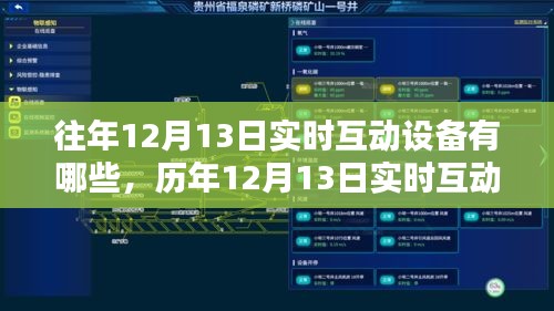 歷年1二月十三日實時互動設備概覽，科技無縫融入生活