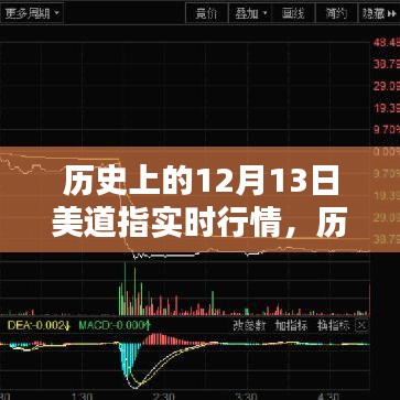 歷史上的12月13日美道指行情深度解析與獨特行情回顧