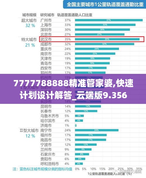 7777788888精準管家婆,快速計劃設計解答_云端版9.356