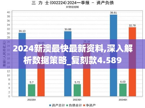 2024新澳最快最新資料,深入解析數(shù)據(jù)策略_復(fù)刻款4.589