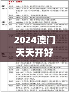 2024澳門(mén)天天開(kāi)好彩資料？,實(shí)際應(yīng)用解析說(shuō)明_探索版8.437