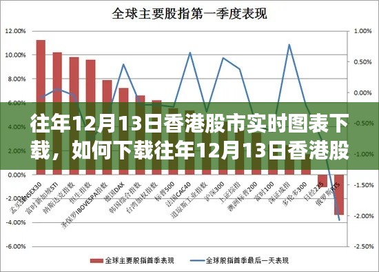 詳細(xì)步驟指南，如何下載往年12月13日香港股市實時圖表及實時圖表下載指南