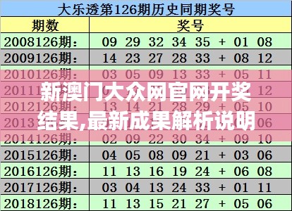 新澳門大眾網(wǎng)官網(wǎng)開獎結(jié)果,最新成果解析說明_Device10.772