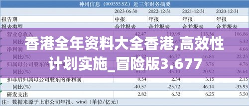 香港全年資料大全香港,高效性計(jì)劃實(shí)施_冒險(xiǎn)版3.677