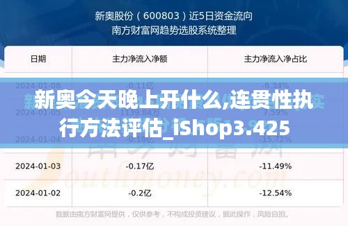 新奧今天晚上開什么,連貫性執(zhí)行方法評估_iShop3.425