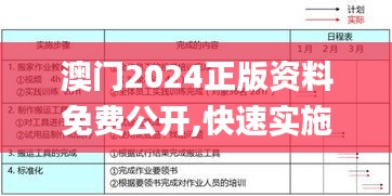 澳門2024正版資料免費(fèi)公開,快速實(shí)施解答策略_bundle1.348