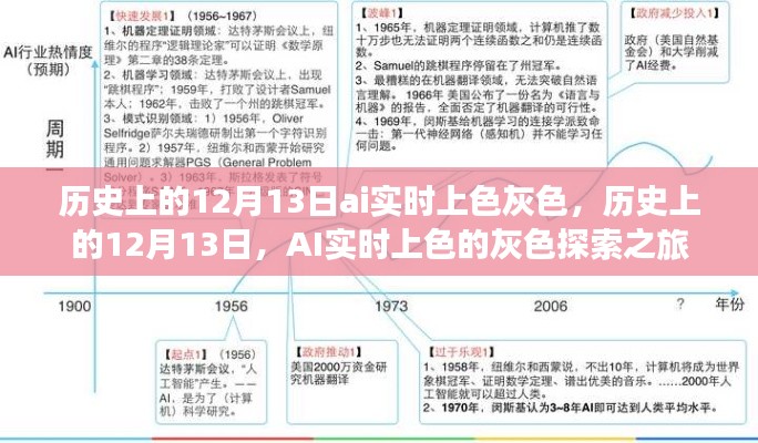 歷史上的12月13日，AI實時上色的灰色探索之旅