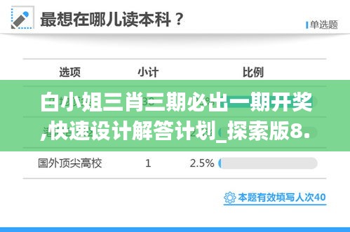白小姐三肖三期必出一期開(kāi)獎(jiǎng),快速設(shè)計(jì)解答計(jì)劃_探索版8.772