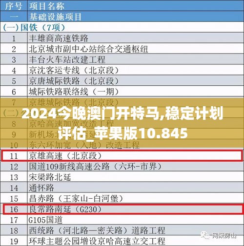 2024今晚澳門開特馬,穩(wěn)定計(jì)劃評(píng)估_蘋果版10.845