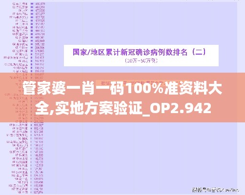 管家婆一肖一碼100%準資料大全,實地方案驗證_OP2.942