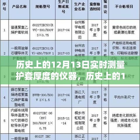 歷史上的12月13日，護(hù)套厚度實(shí)時(shí)測(cè)量儀器的革新歷程