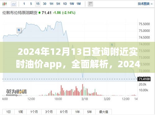 2024年最佳油價查詢App，附近實時油價全面解析