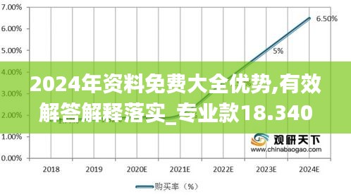 2024年資料免費(fèi)大全優(yōu)勢,有效解答解釋落實(shí)_專業(yè)款18.340