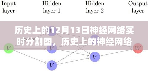 歷史上的神經(jīng)網(wǎng)絡(luò)實(shí)時(shí)分割圖，技術(shù)革新與未來(lái)展望的交匯點(diǎn)