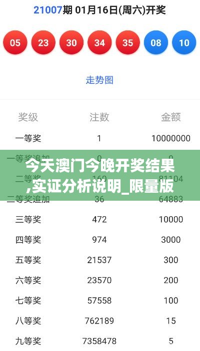 今天澳門今晚開獎(jiǎng)結(jié)果,實(shí)證分析說明_限量版4.512