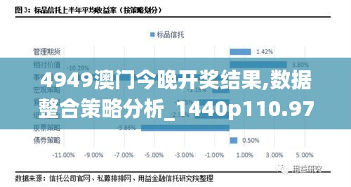 4949澳門今晚開(kāi)獎(jiǎng)結(jié)果,數(shù)據(jù)整合策略分析_1440p110.970