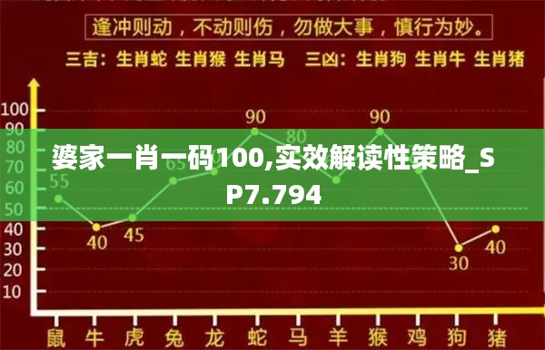 婆家一肖一碼100,實(shí)效解讀性策略_SP7.794