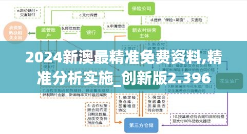 2024新澳最精準免費資料,精準分析實施_創(chuàng)新版2.396