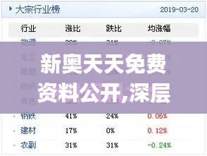 新奧天天免費(fèi)資料公開,深層策略設(shè)計(jì)解析_PalmOS15.604