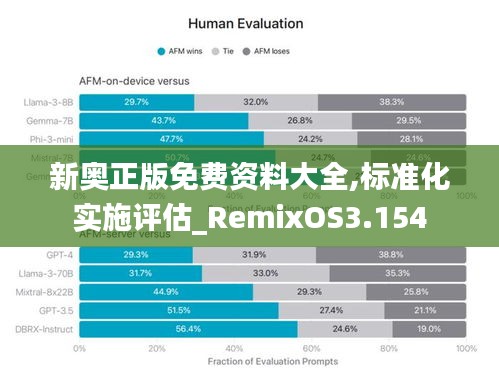 新奧正版免費(fèi)資料大全,標(biāo)準(zhǔn)化實(shí)施評(píng)估_RemixOS3.154