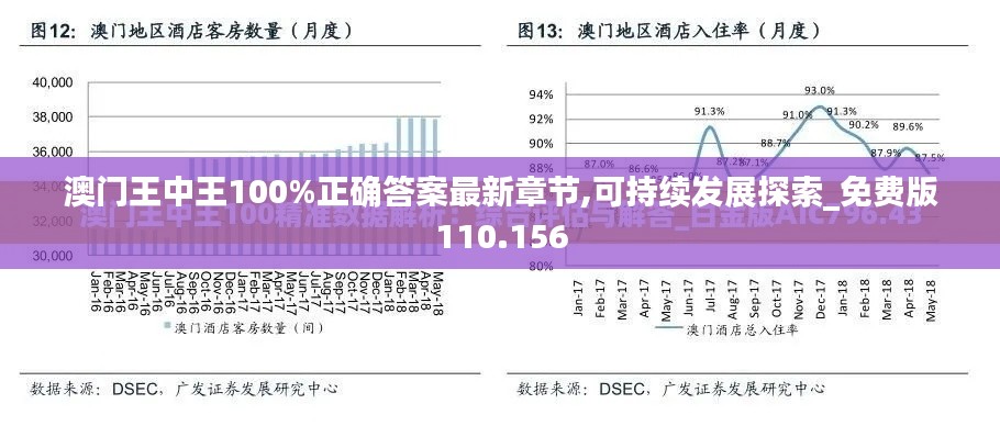 澳門王中王100%正確答案最新章節(jié),可持續(xù)發(fā)展探索_免費(fèi)版110.156