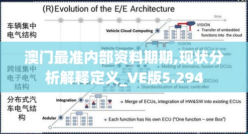 澳門最準(zhǔn)內(nèi)部資料期期,現(xiàn)狀分析解釋定義_VE版5.294