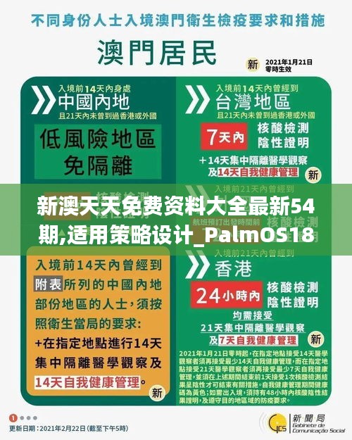 新澳天天免費(fèi)資料大全最新54期,適用策略設(shè)計_PalmOS18.657