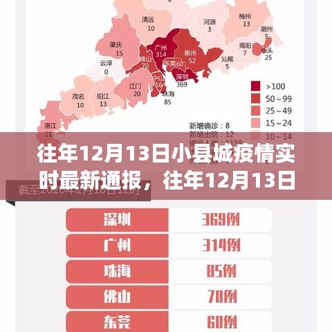 往年12月13日小縣城疫情實(shí)時(shí)最新通報(bào)，深度測(cè)評(píng)與詳細(xì)介紹