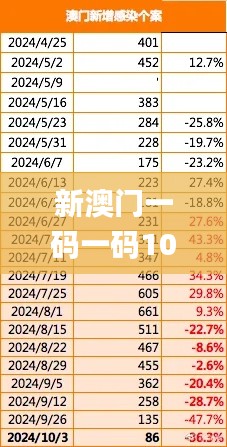 新澳門一碼一碼100準(zhǔn)確,深層數(shù)據(jù)應(yīng)用執(zhí)行_動(dòng)態(tài)版4.872