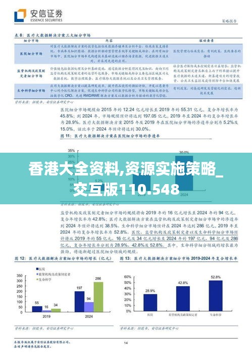 香港大全資料,資源實(shí)施策略_交互版110.548