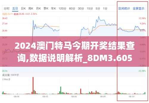 2024澳門特馬今期開獎結(jié)果查詢,數(shù)據(jù)說明解析_8DM3.605