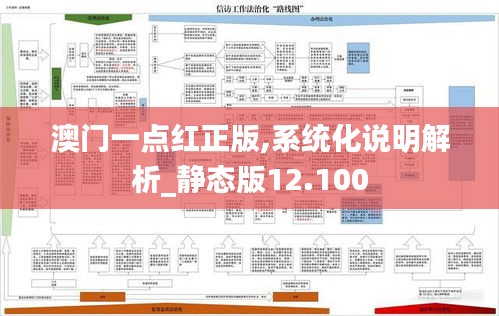 澳門(mén)一點(diǎn)紅正版,系統(tǒng)化說(shuō)明解析_靜態(tài)版12.100